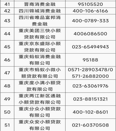 网贷平台电话：如何选择更可靠？