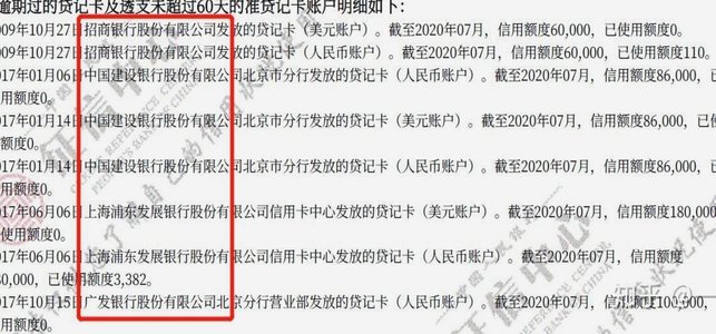 套现花呗上征信吗