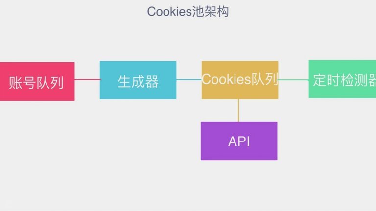 分付的额度怎么使用