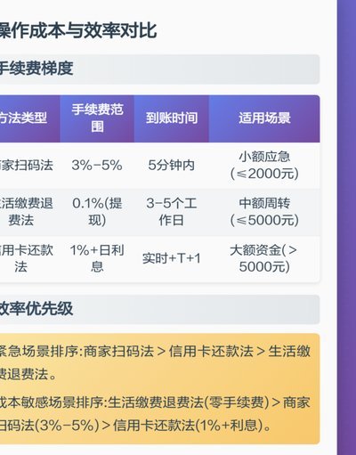 微信分付套出来现金安全吗