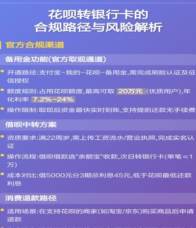 花呗到底合法不？资深律师为您解读金融产品内幕