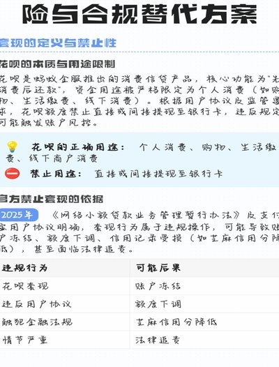 花呗合不合法