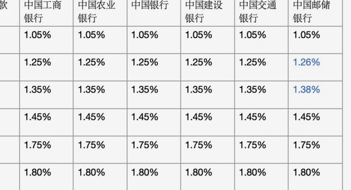 分期乐的利率怎么算
