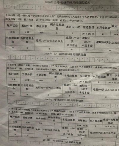 消费金融：现有额度的变现逻辑