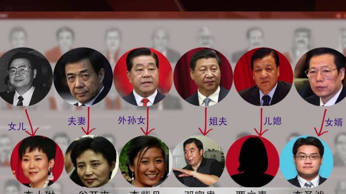 白条如何套取出来