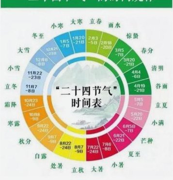 24小时节点：洞察与互动