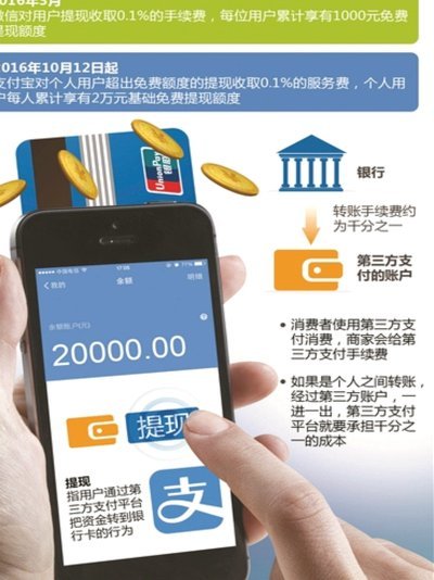 分付额度提现指南：轻松转余额