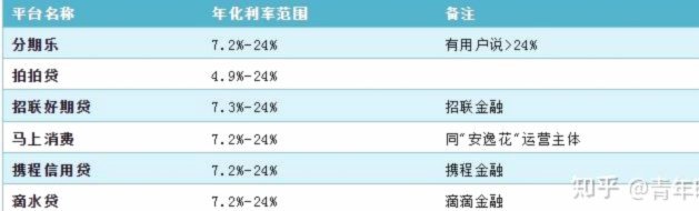 最全的网贷平台