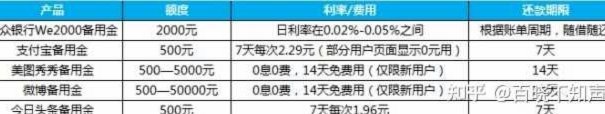微信500备用金在哪里