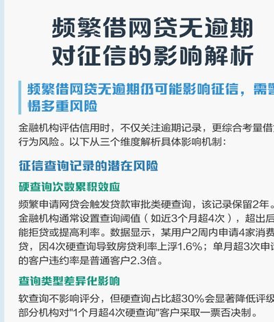 频繁点贷，何时止？