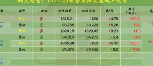 黄金市场博弈新解读