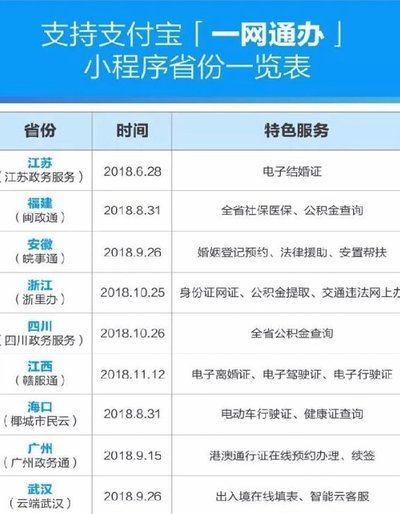 便荔卡包额度怎么提取