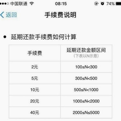 花呗套费：风险与合规之间