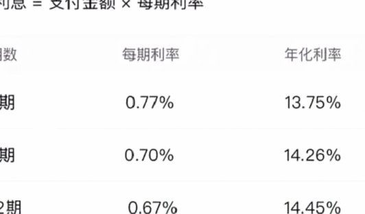 微信分期怎么开通借款功能呢