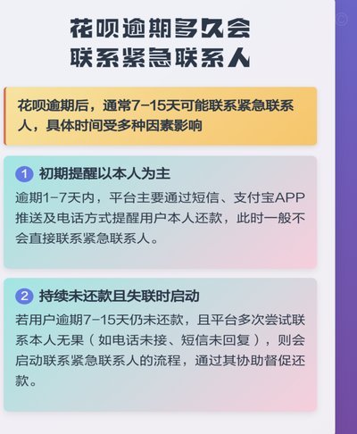 花呗怎么看联系人