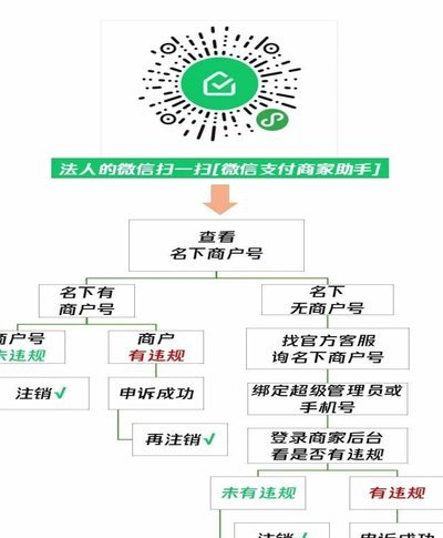 商家为何难以获得商户号？