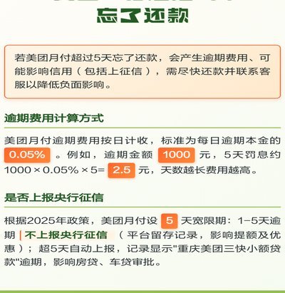 美团月付：还在吗？最新情况揭秘