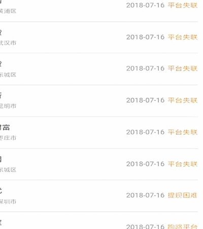 15家网贷平台名单