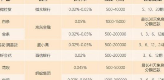 白条付费额度怎么套 取现金