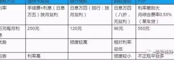 得物额度取现 出来有利息吗