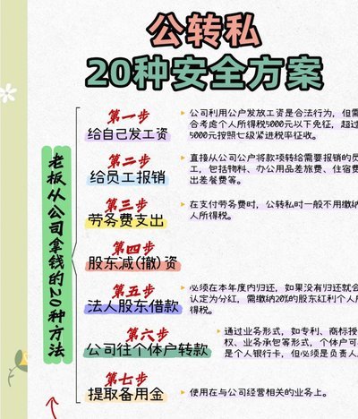 分付怎么套出来现金的绝密方法