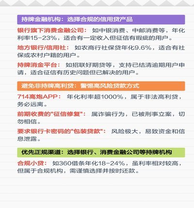 哪都借不到钱急用怎么办