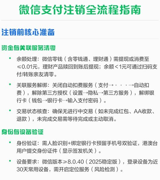 羊小咩信用钱包怎么注销