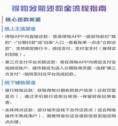 得物分期有1000额度如何使用